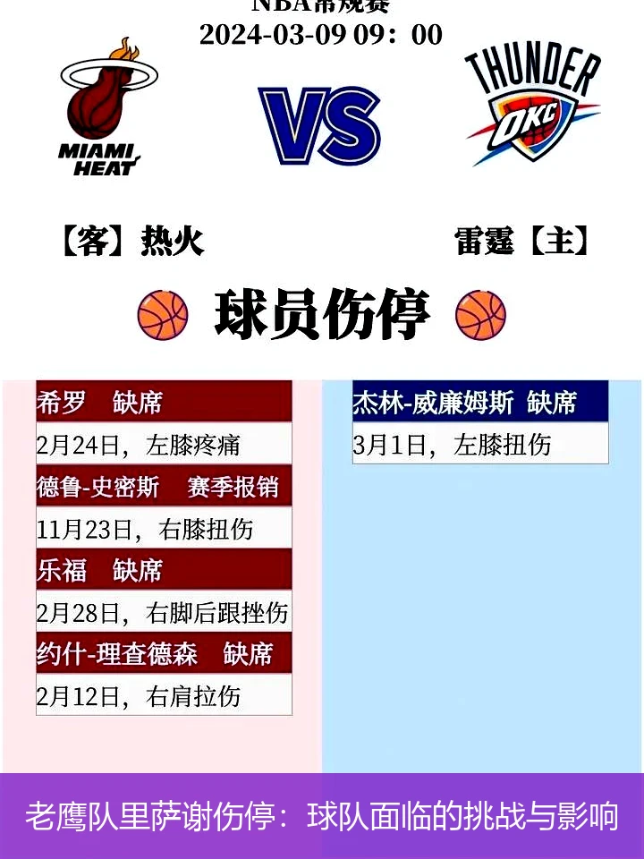 老鹰队里萨谢伤停:球队面临的挑战与影响