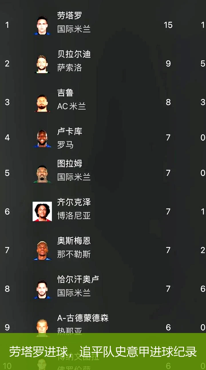 劳塔罗进球,追平队史意甲进球纪录