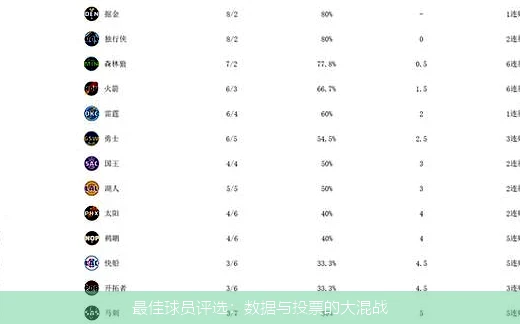 最佳球员评选:数据与投票的大混战