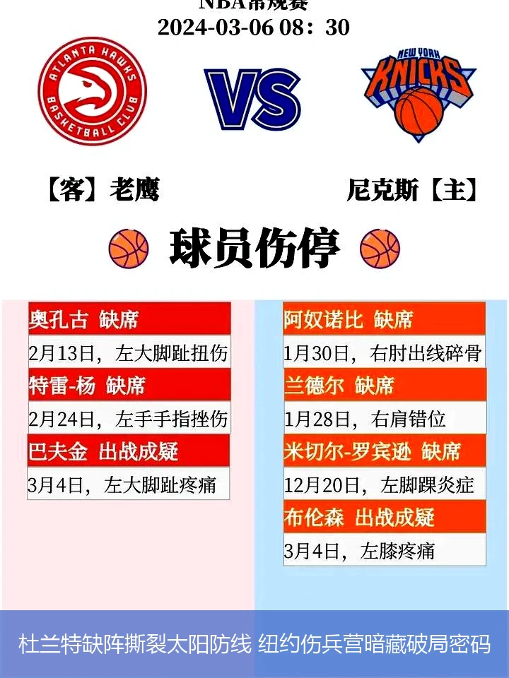 杜兰特缺阵撕裂太阳防线 纽约伤兵营暗藏破局密码