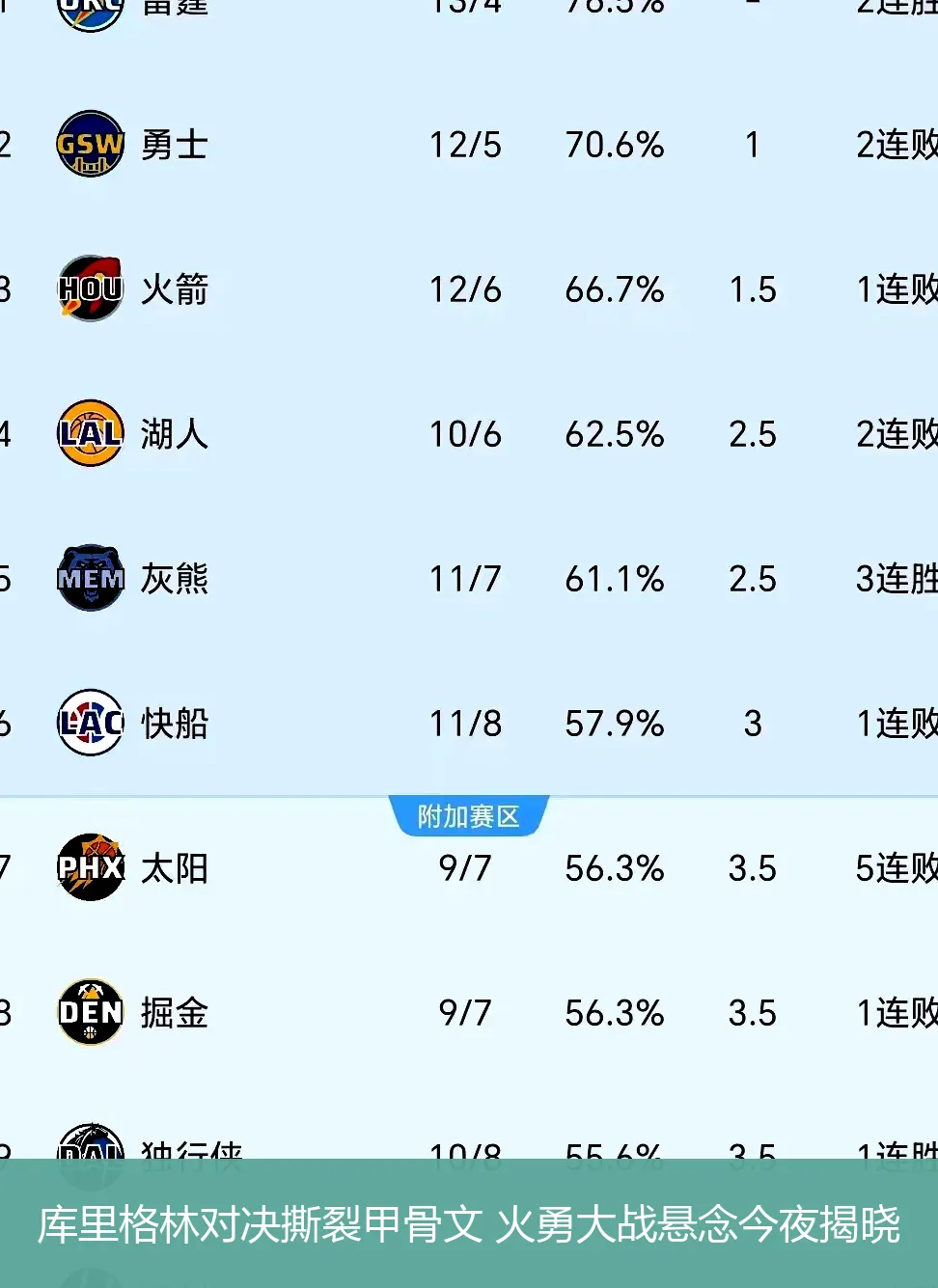 库里格林对决撕裂甲骨文 火勇大战悬念今夜揭晓