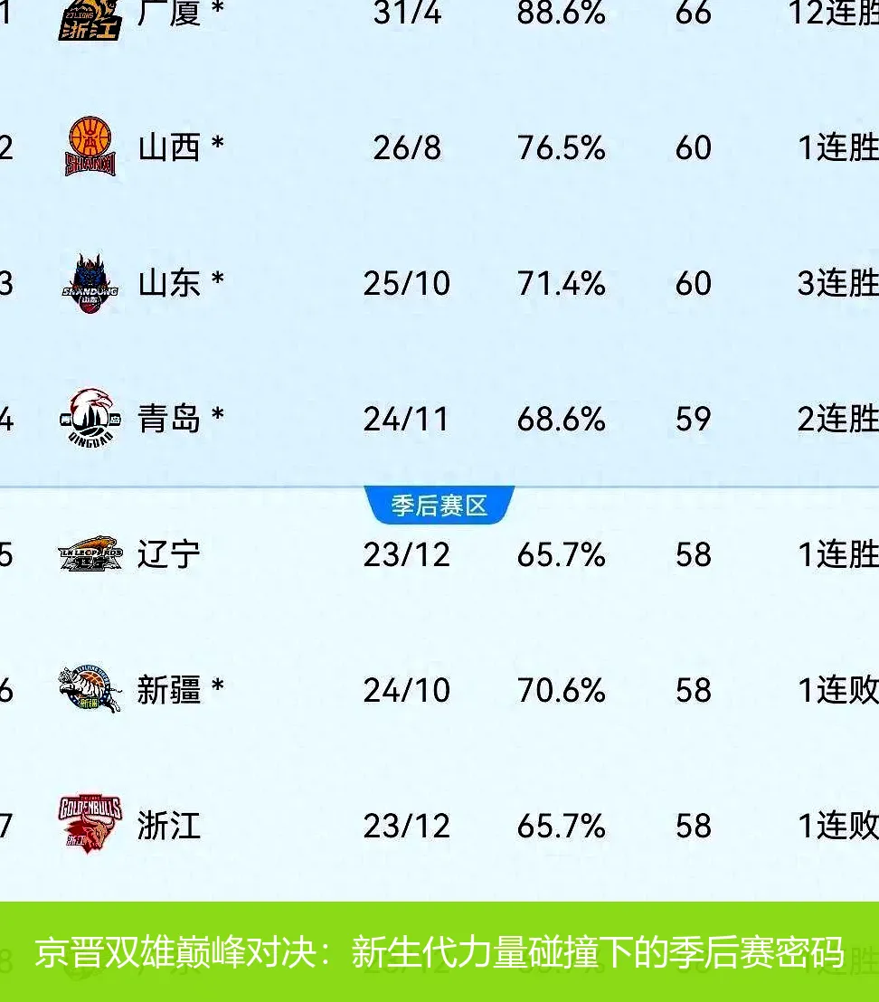 京晋双雄巅峰对决:新生代力量碰撞下的季后赛密码