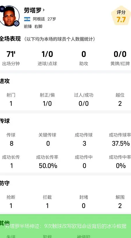 劳塔罗半场神迹:9次触球改写欧冠命运背后的冰冷数据