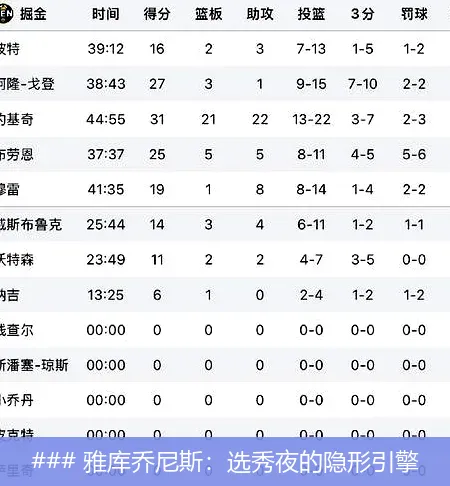 ### 雅库乔尼斯:选秀夜的隐形引擎