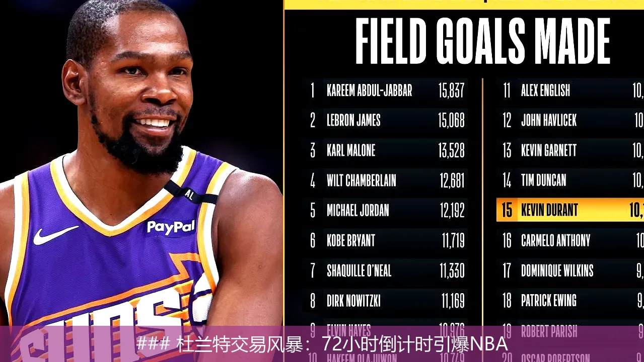 ### 杜兰特交易风暴:72小时倒计时引爆NBA