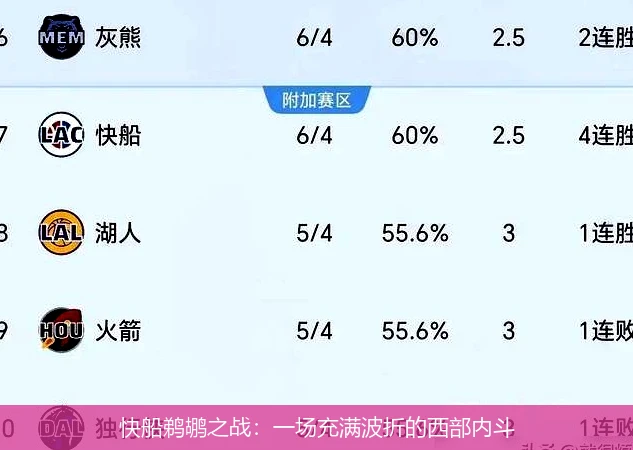 快船鹈鹕之战：一场充满波折的西部内斗