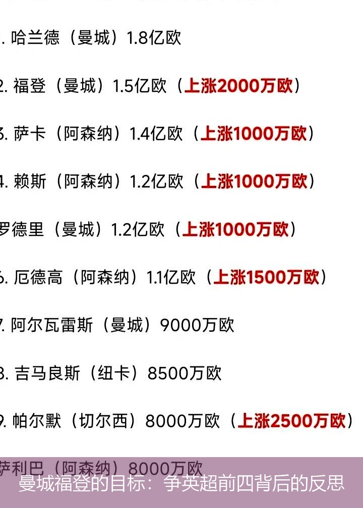 曼城福登的目标：争英超前四背后的反思