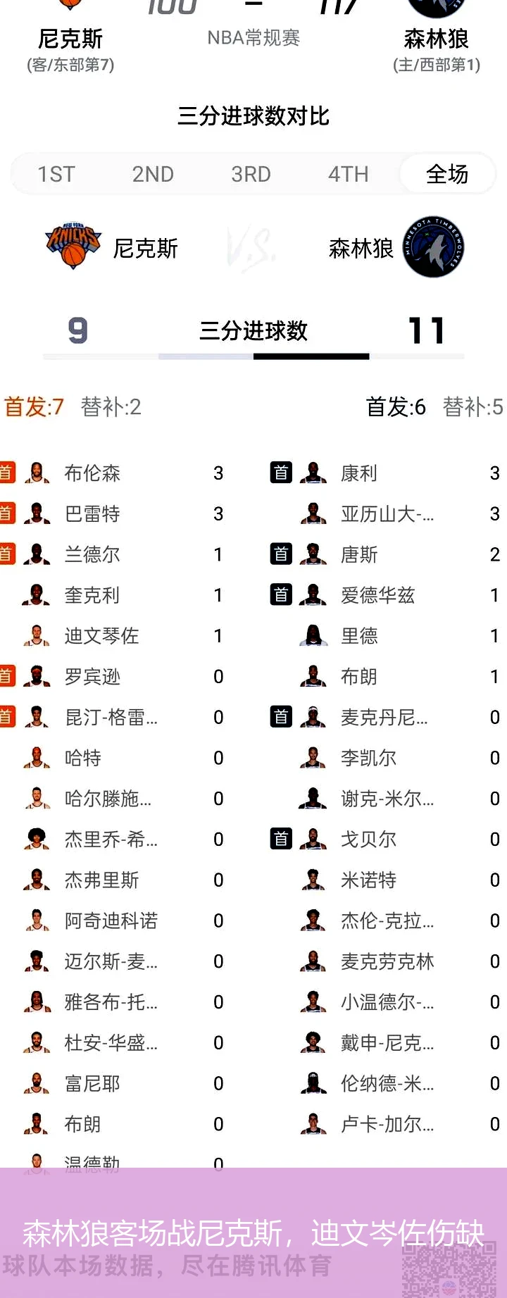 森林狼客场战尼克斯，迪文岑佐伤缺