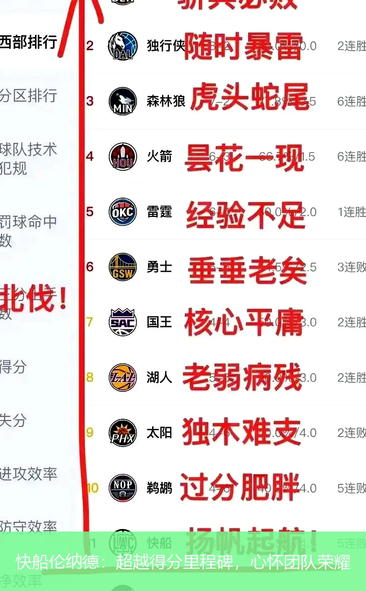快船伦纳德：超越得分里程碑，心怀团队荣耀