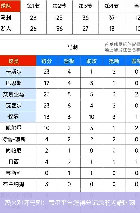 热火对阵马刺：韦尔平生涯得分记录的闪耀时刻
