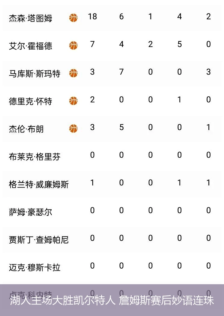 湖人主场大胜凯尔特人 詹姆斯赛后妙语连珠