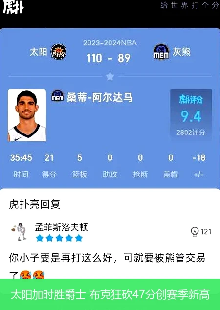 太阳加时胜爵士 布克狂砍47分创赛季新高