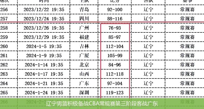辽宁男篮积极备战CBA常规赛第三阶段客战广东