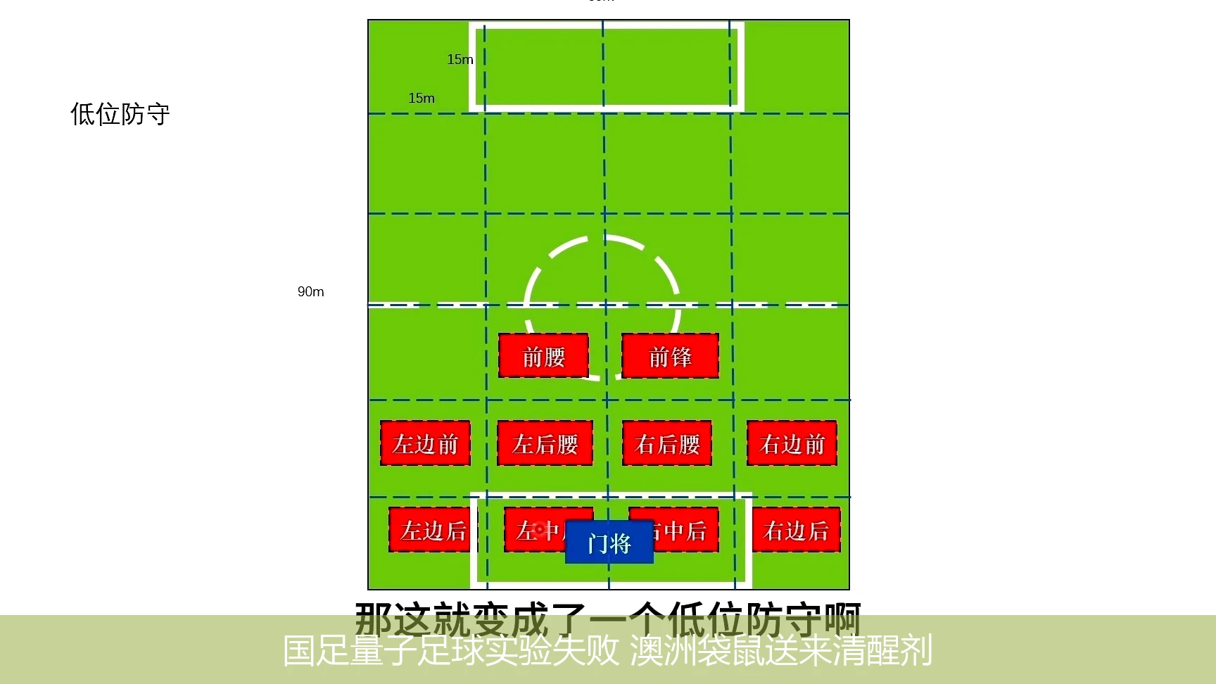 国足量子足球实验失败 澳洲袋鼠送来清醒剂