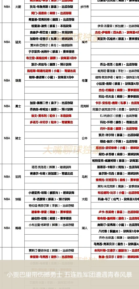 4月8日讯,小贾巴里带伤撼勇士 五连胜军团遭遇青春风暴