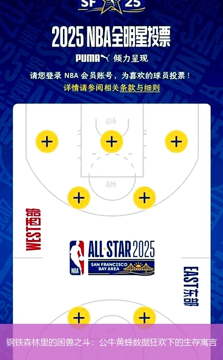 4月8日讯,钢铁森林里的困兽之斗：公牛黄蜂数据狂欢下的生存寓言