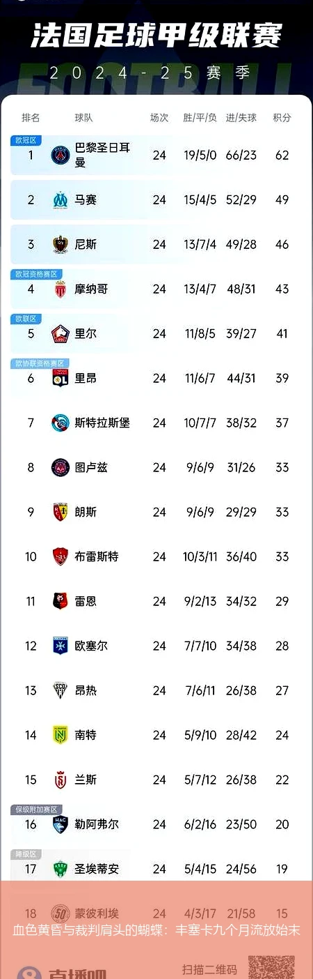 4月12日讯,血色黄昏与裁判肩头的蝴蝶：丰塞卡九个月流放始末