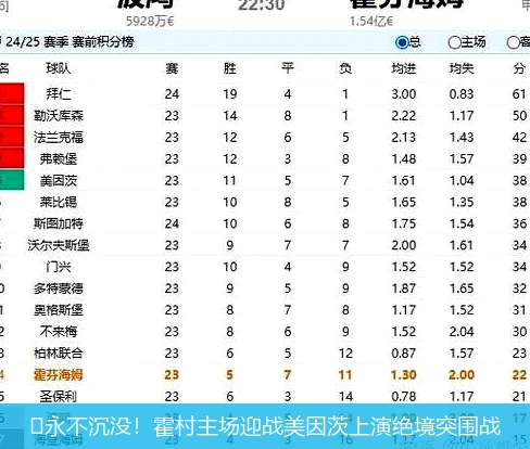 4月12日讯,🔥永不沉没！霍村主场迎战美因茨上演绝境突围战