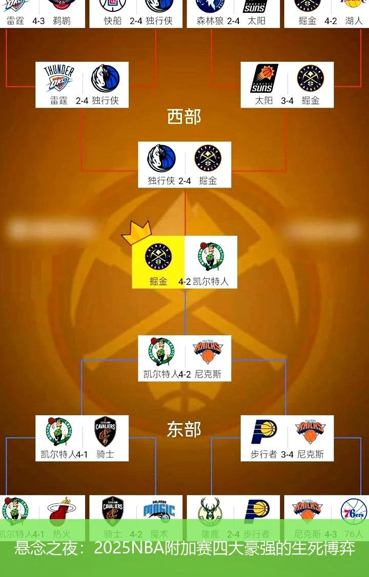 4月15日讯,悬念之夜：2025NBA附加赛四大豪强的生死博弈