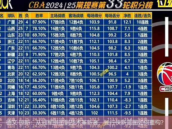 4月18日讯,德文·琼斯：从冠军拼图到战术革新者，独行侠新蓝图如何重构？
