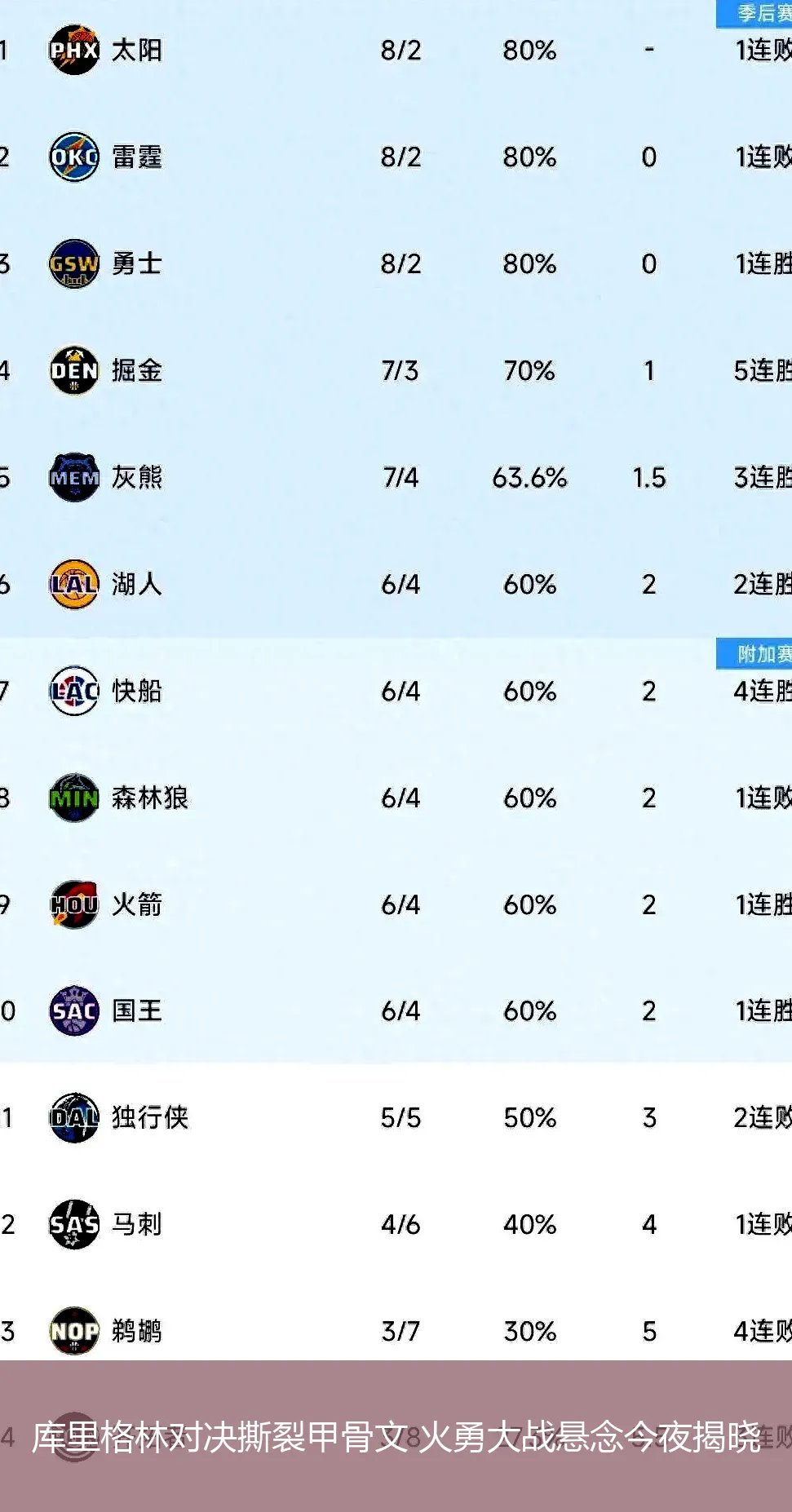 5月1日,库里格林对决撕裂甲骨文 火勇大战悬念今夜揭晓