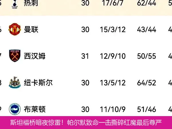 5月18日,斯坦福桥暗夜惊雷！帕尔默致命一击撕碎红魔最后尊严