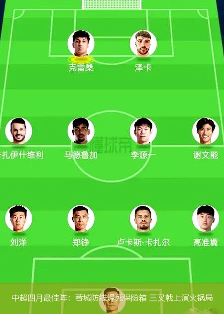 5月18日,中超四月最佳阵：蓉城防线焊死保险箱 三叉戟上演火锅局
