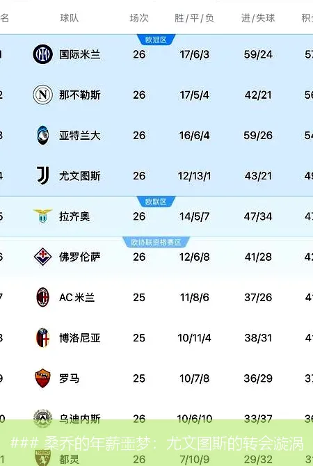 ### 桑乔的年薪噩梦：尤文图斯的转会漩涡